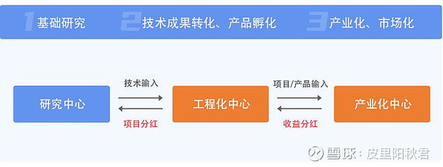 科技成果轉(zhuǎn)化全解析 定義、方式、流程與科技企業(yè)孵化指南
